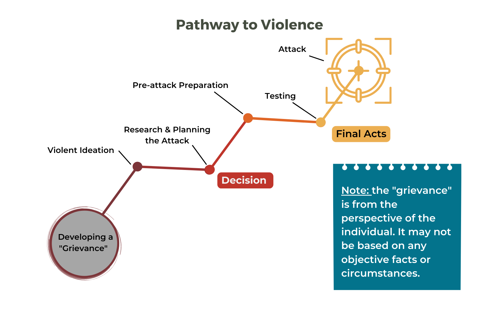 Pages - Behavioral Threat Assessment (BTA) Exercises And Resources For ...